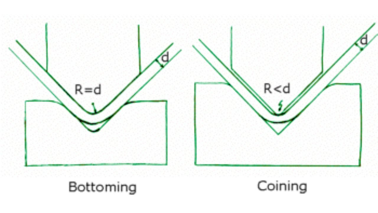 bottom bending vs coining schema
